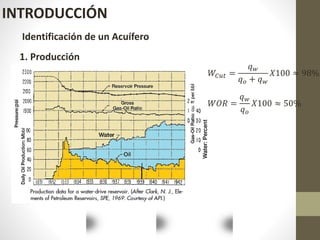 INTRODUCCIÓN
1. Producción
Identificación de un Acuífero
𝑊𝐶𝑢𝑡 =
𝑞 𝑤
𝑞 𝑜 + 𝑞 𝑤
𝑋100 ≈ 98%
𝑊𝑂𝑅 =
𝑞 𝑤
𝑞 𝑜
𝑋100 ≈ 50%
 