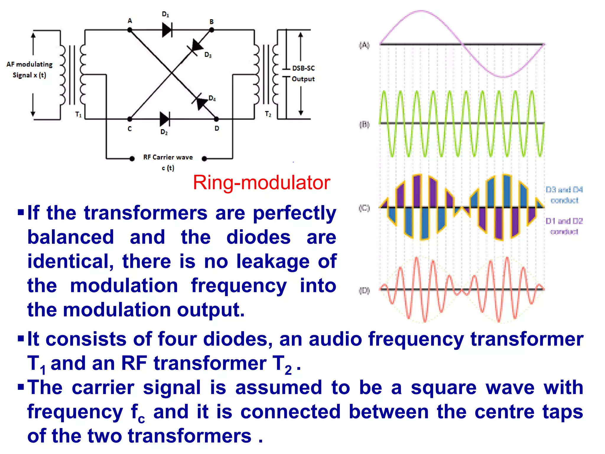 Ring-modulator
If the transformers are perfectly
balanced and the diodes are
identical, there is no leakage of
the modulation frequency into
the modulation output.
It consists of four diodes, an audio frequency transformer
T1 and an RF transformer T2 .
The carrier signal is assumed to be a square wave with
frequency fc and it is connected between the centre taps
of the two transformers .
 