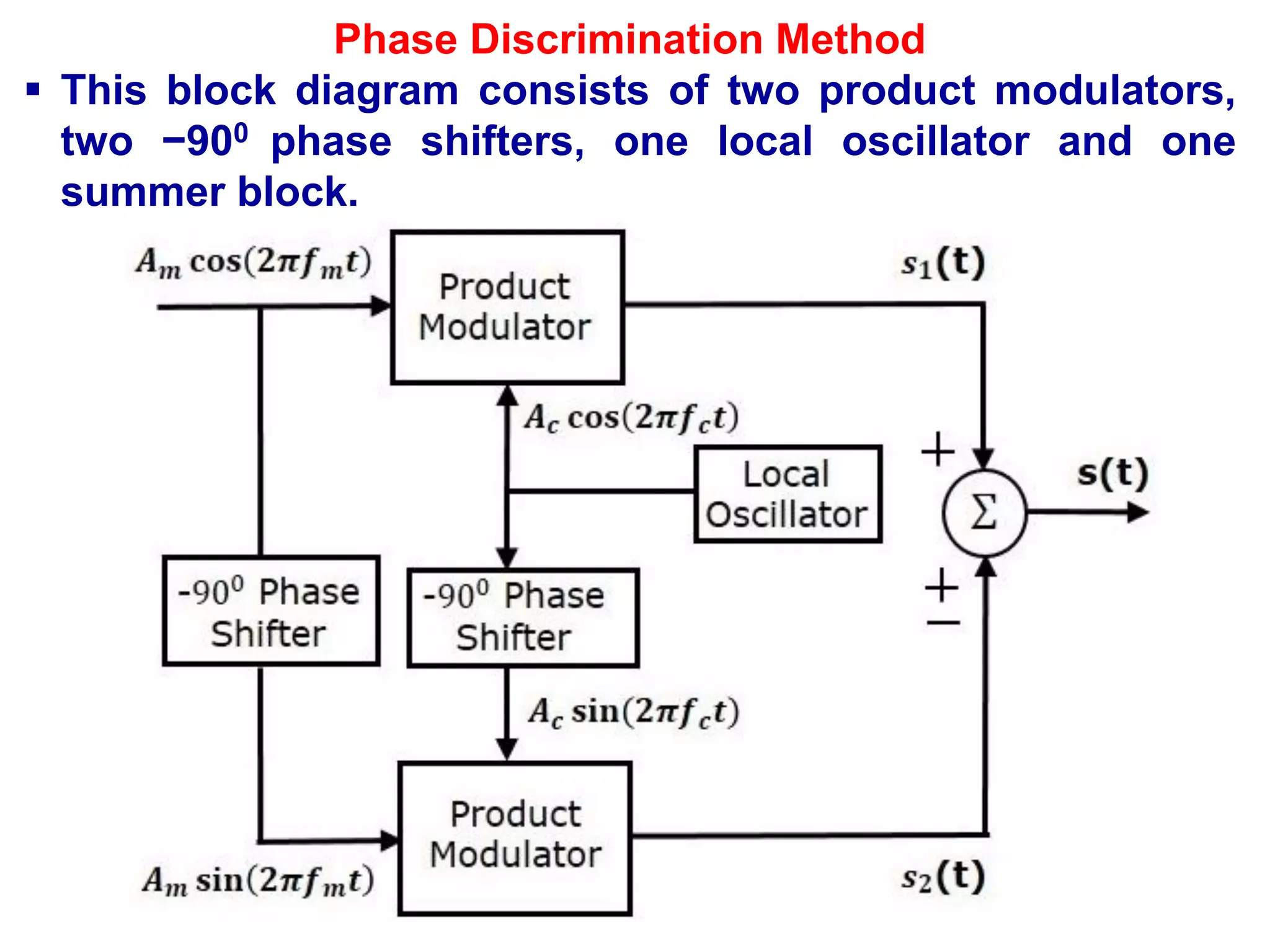 Phase Discrimination Method
 This block diagram consists of two product modulators,
two −900 phase shifters, one local oscillator and one
summer block.
 