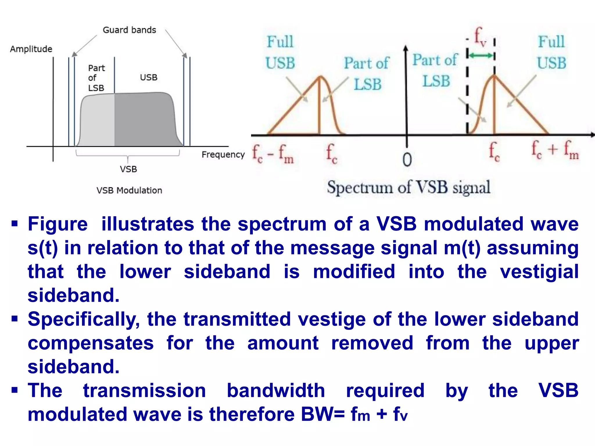  Figure illustrates the spectrum of a VSB modulated wave
s(t) in relation to that of the message signal m(t) assuming
that the lower sideband is modified into the vestigial
sideband.
 Specifically, the transmitted vestige of the lower sideband
compensates for the amount removed from the upper
sideband.
 The transmission bandwidth required by the VSB
modulated wave is therefore BW= fm + fv
 