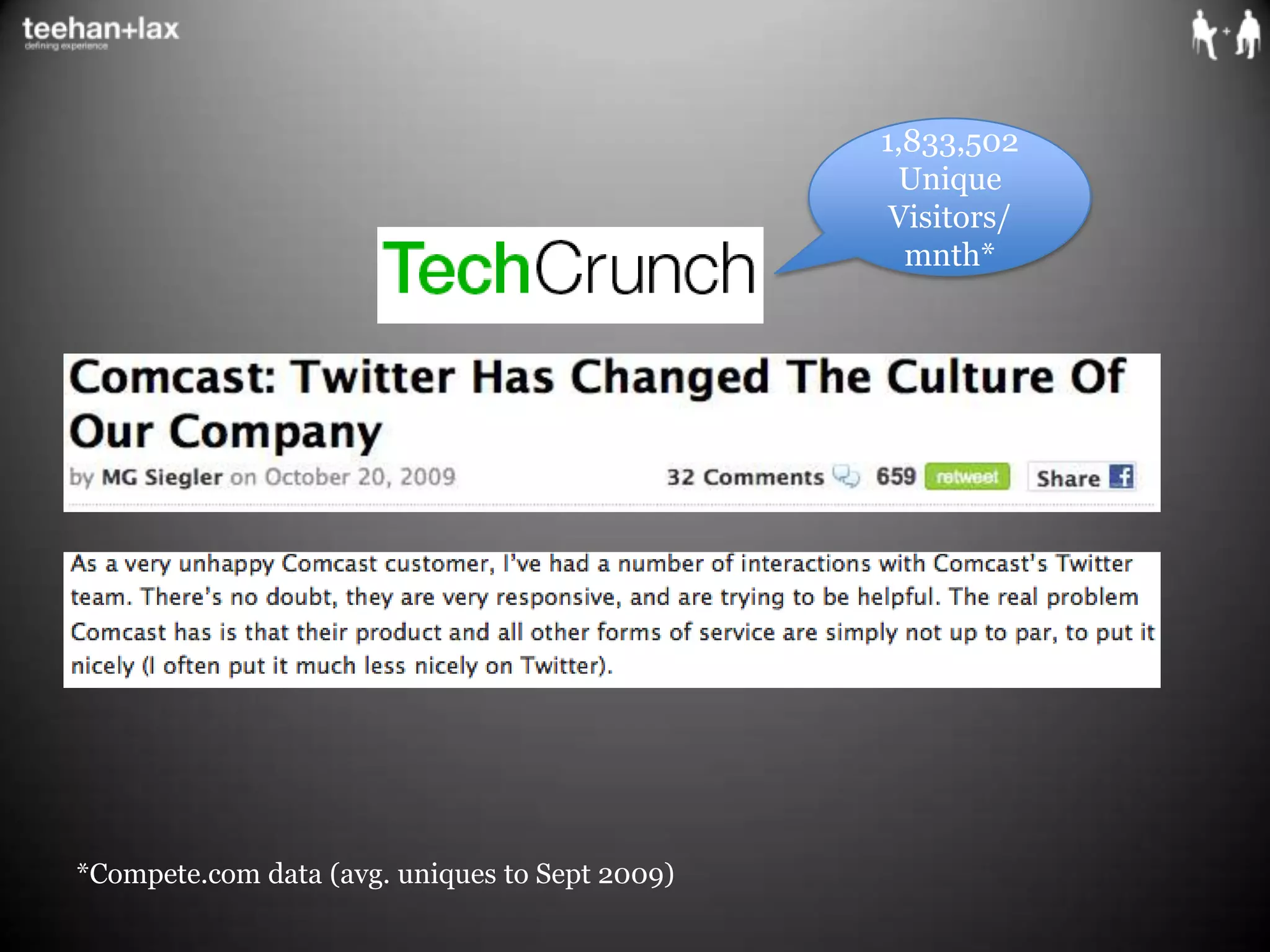 1,833,502Unique Visitors/ mnth**Compete.com data (avg. uniques to Sept 2009)