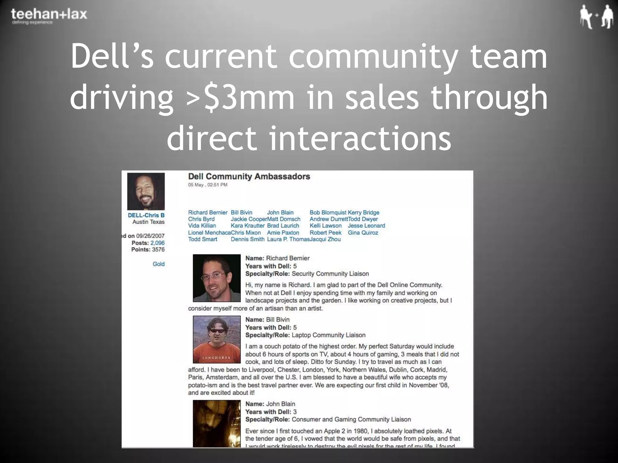 Dell’s current community team driving >$3mm in sales through direct interactions