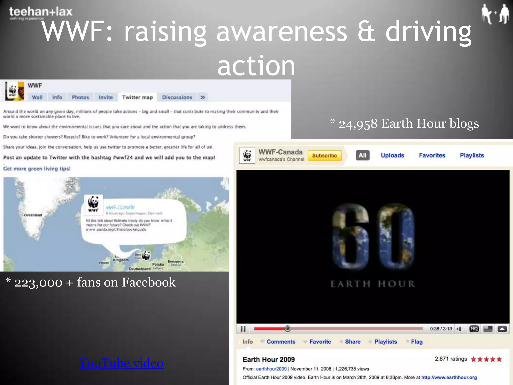 WWF: raising awareness & driving action* 24,958 Earth Hour blogs* 223,000 + fans on FacebookYouTube video