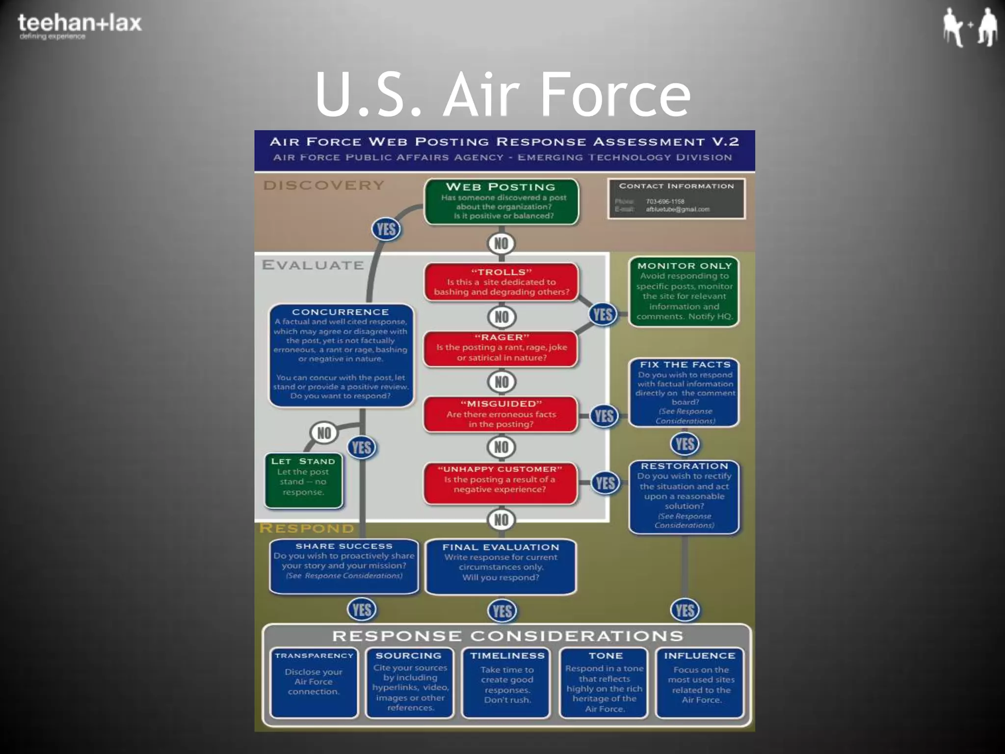 U.S. Air Force