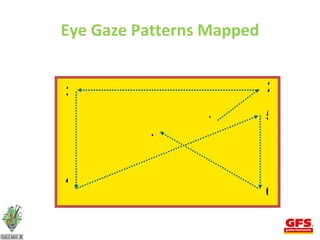 Eye Gaze Patterns Mapped 3 4 7 2 1 5 6 