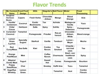 Flavor Trends 