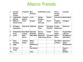 Macro Trends 