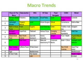 Macro Trends 
