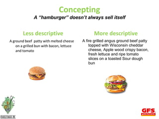 Concepting A “hamburger” doesn’t always sell itself Less descriptive A ground beef  patty with melted cheese on a grilled bun with bacon, lettuce and tomato More descriptive A fire grilled angus ground beef patty topped with Wisconsin cheddar cheese, Apple wood crispy bacon, fresh lettuce and ripe tomato slices on a toasted Sour dough bun 