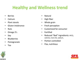 Healthy and Wellness trend Berries Calcium Plant sterols Gluten intolerance  Nuts Omega 3’s Soy Blueberries Pomegranate Tea Natural High fiber  Whole grain Fresh perception Customized for consumer Fortified Reduced “Bad” Ingredients:  HFCS, calories, trans fat, sodium,  Portion controlled  Flax, nutritious 