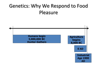 Genetics: Why We Respond to Food Pleasure Humans begin 5,000,000 BC Hunter-Gathers Agriculture begins 8,000 BC 0 AD Industrial Age 1900 AD 