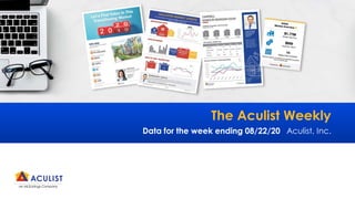 The Aculist Weekly
Data for the week ending 08/22/20 Aculist, Inc.
 