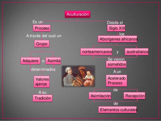 Resultado de imagen para ACULTURACION