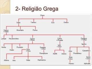 2- Religião Grega