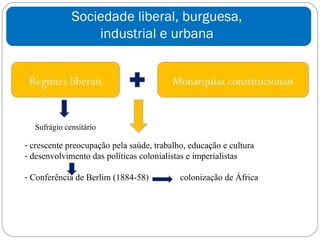 Sociedade liberal, burguesa,
                 industrial e urbana


 Regimes liberais                        Monarquias constitucionais


  Sufrágio censitário

- crescente preocupação pela saúde, trabalho, educação e cultura
- desenvolvimento das políticas colonialistas e imperialistas

- Conferência de Berlim (1884-58)          colonização de África
 