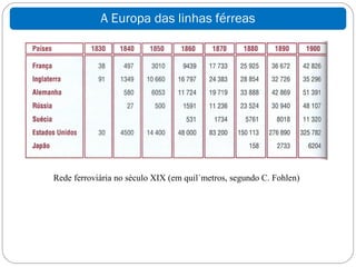 A Europa das linhas férreas




Rede ferroviária no século XIX (em quil´metros, segundo C. Fohlen)
 