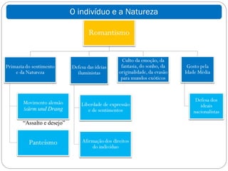 O indivíduo e a Natureza




“Assalto e desejo”
 