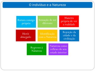 O indivíduo e a Natureza
 