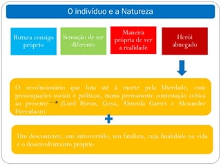 O indivíduo e a Natureza




O revolucionário que luta até à morte pela liberdade, com
preocupações sociais e políticas, numa permanente contestação crítica
ao presente    (Lord Byron, Goya, Almeida Garret e Alexandre
Herculano)


Um descontente, um introvertido, um fatalista, cuja finalidade na vida
é o desenvolvimento próprio
 