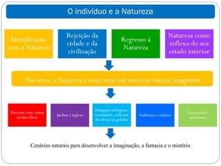 O indivíduo e a Natureza




Nas artes, a Natureza é vista como um universo natural imaginário




 Cenários naturais para desenvolver a imaginação, a fantasia e o mistério
 