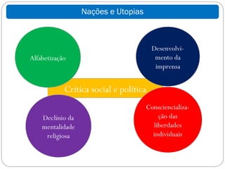 Nações e Utopias



                                        Desenvolvi-
Alfabetização                            mento da
                                         imprensa


            Crítica social e política
                                     Consciencializa-
    Declínio da                          ção das
    mentalidade                        liberdades
     religiosa                         individuais
 