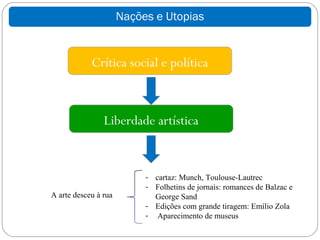 Nações e Utopias


            Crítica social e política



                Liberdade artística


                           - cartaz: Munch, Toulouse-Lautrec
                           - Folhetins de jornais: romances de Balzac e
A arte desceu à rua          George Sand
                           - Edições com grande tiragem: Emílio Zola
                           - Aparecimento de museus
 