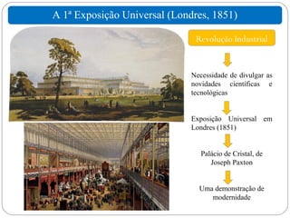 A 1ª Exposição Universal (Londres, 1851)

                               Revolução Industrial


                              Necessidade de divulgar as
                              novidades científicas e
                              tecnológicas


                              Exposição Universal em
                              Londres (1851)


                                 Palácio de Cristal, de
                                    Joseph Paxton


                                Uma demonstração de
                                   modernidade
 