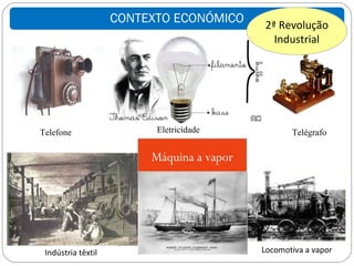 CONTEXTO ECONÓMICO     2ª Revolução
                                             Industrial




Telefone                  Eletricidade            Telégrafo

                         Máquina a vapor




 Indústria têxtil                          Locomotiva a vapor
 