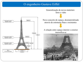 O engenheiro Gustave Eiffel
                  Generalização de novos materiais:
                            ferro e vidro
...