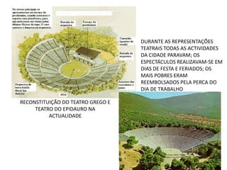 DURANTE AS REPRESENTAÇÕES TEATRAIS TODAS AS ACTIVIDADES DA CIDADE PARAVAM; OS ESPECTÁCULOS REALIZAVAM-SE EM DIAS DE FESTA E FERIADOS; OS MAIS POBRES ERAM REEMBOLSADOS PELA PERCA DO DIA DE TRABALHORECONSTITUIÇÃO DO TEATRO GREGO E TEATRO DO EPIDAURO NA ACTUALIDADE