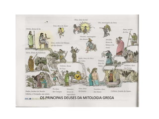 OS PRINCIPAIS DEUSES DA MITOLOGIA GREGA