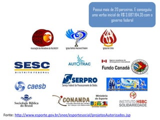 Possui mais de 20 parceiros. E conseguiiu
                                                    uma verba inicial de R$ 3.687.164,35 com o
                                                                 governo federal




Fonte: http://www.esporte.gov.br/snee/esportesocial/projetosAutorizados.jsp
 