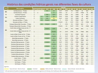 Histórico das condições hídricas gerais nas diferentes fases da cultura
 