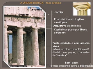 Friso dividido em triglifos
e métopas
Arquitrave ou lintel liso
Fuste estriado e com arestas
vivas
(não é um bloco monolítico,está
dividido em peças, chamadas
de “tambor”.
Sem base
(o fuste descansa sobre o estilóbato)
Capitel composto por ábaco
e equino)
cornija
Frontão
Tímpano
 