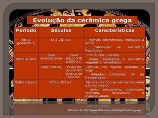 Retirado de http://www.slideshare.net/abaj/ceramica-grega
 