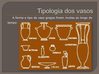 A forma e tipo de vaso gregos foram muitas ao longo do
tempo:
 