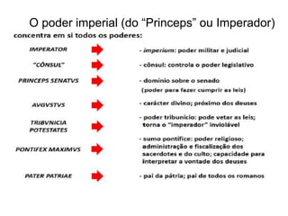 O poder imperial (do “Princeps” ou Imperador)

 
