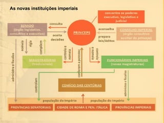 As novas instituições imperiais

 