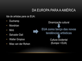 DA EUROPA PARA A AMÉRICA
Ida de artistas para os EUA:
• Duchamp
                                   Dinamização cultural
• Mondrian
• Miró                         EUA como berço das novas
• Salvador Dali
                                 tendências artísticas
• Walter Gropius                    Cultura Ocidental
• Mies van der Rohen                (Europa + EUA)
 
