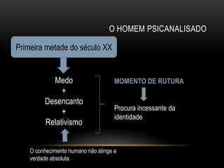 O HOMEM PSICANALISADO

Primeira metade do século XX


           Medo                      MOMENTO DE RUTURA
              +
         Desencanto
                                     Procura incessante da
              +
                                     identidade
         Relativismo


    O conhecimento humano não atinge a
    verdade absoluta
 