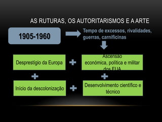 AS RUTURAS, OS AUTORITARISMOS E A ARTE
                           Tempo de excessos, rivalidades,
 1905-1960                 guerras, carnificinas


                                  Ascensão
Desprestígio da Europa     económica, política e militar
                                   dos EUA

                           Desenvolvimento científico e
Início da descolonização
                                     técnico
 