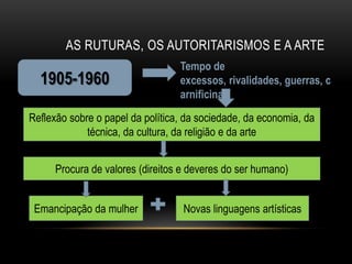 AS RUTURAS, OS AUTORITARISMOS E A ARTE
                                  Tempo de
  1905-1960                       excessos, rivalidades, guerras, c
                                  arnificinas
Reflexão sobre o papel da política, da sociedade, da economia, da
             técnica, da cultura, da religião e da arte


     Procura de valores (direitos e deveres do ser humano)


 Emancipação da mulher             Novas linguagens artísticas
 