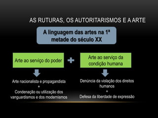 AS RUTURAS, OS AUTORITARISMOS E A ARTE
                   A linguagem das artes na 1ª
                       metade do século XX

                                          Arte ao serviço da
  Arte ao serviço do poder
                                          condição humana


 Arte nacionalista e propagandista   Denúncia da violação dos direitos
                  +                               humanos
  Condenação ou utilização dos                       +
vanguardismos e dos modernismos      Defesa da liberdade de expressão
 