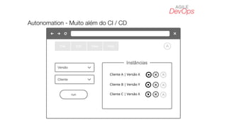 DevOps
AGILE
Autonomation - Muito além do CI / CD
 