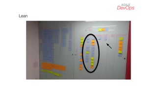 DevOps
AGILE
Lean
 