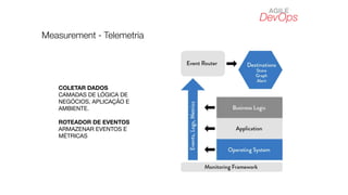 DevOps
AGILE
Measurement - Telemetria
COLETAR DADOS
CAMADAS DE LÓGICA DE
NEGÓCIOS, APLICAÇÃO E
AMBIENTE.
ROTEADOR DE EVENTOS
ARMAZENAR EVENTOS E
MÉTRICAS
 