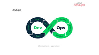 DevOps
AGILE
DevOps
development + operations
 