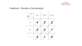 DevOps
AGILE
Feedback - Revisão e Coordenação
 