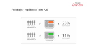 DevOps
AGILE
Feedback - Hipótese e Teste A/B
 