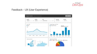 DevOps
AGILE
Feedback - UX (User Experience)
 